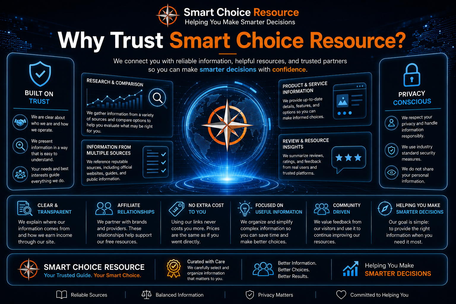 Why Trust Smart Choice Resource futuristic trust infographic showing research, transparency, privacy, affiliate relationships, and smarter decision guidance